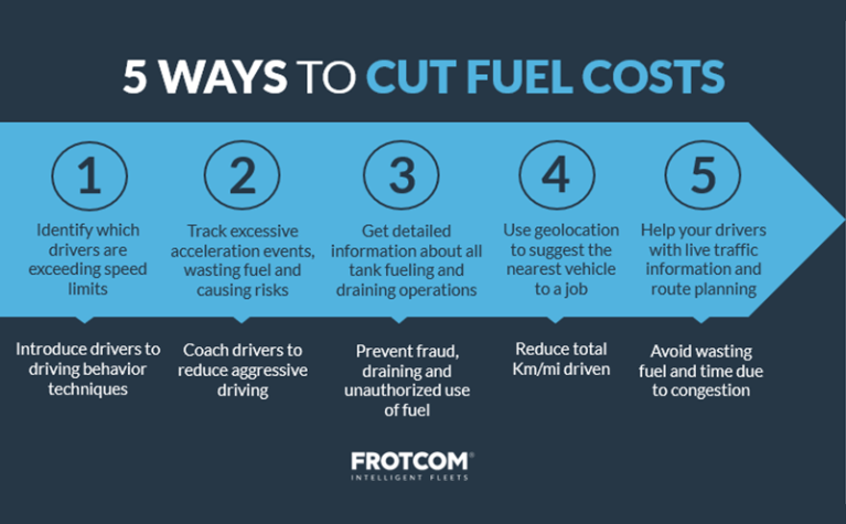 5 ways to cut fuel costs - Frotcom