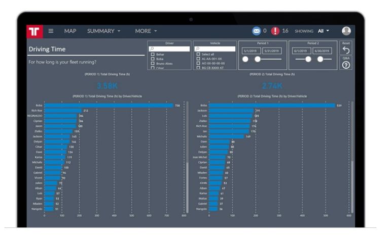 Discover fleet performance insights with Frotcom’s Advanced Dashboard